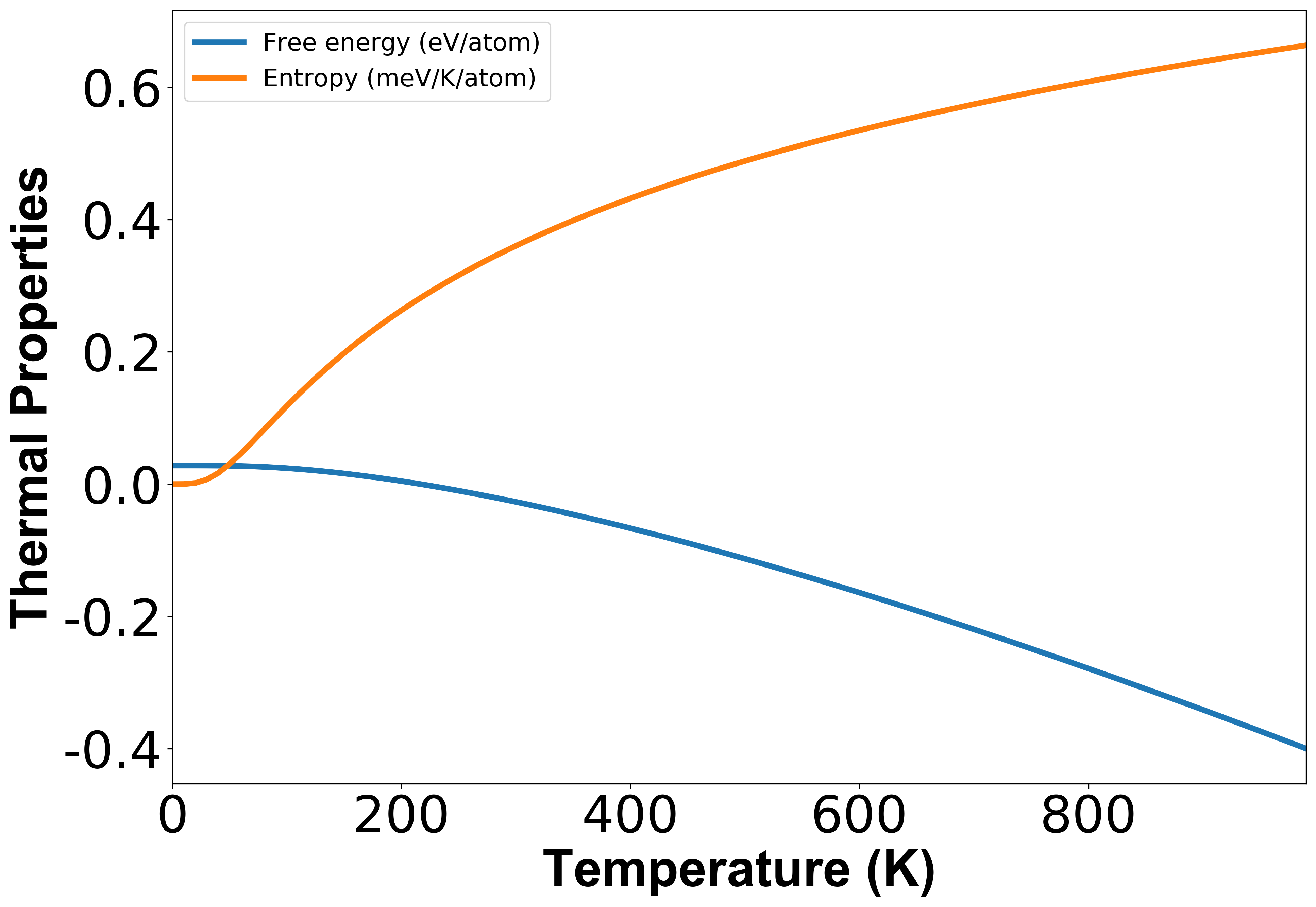_images/Cu_111_thermal_properties.png