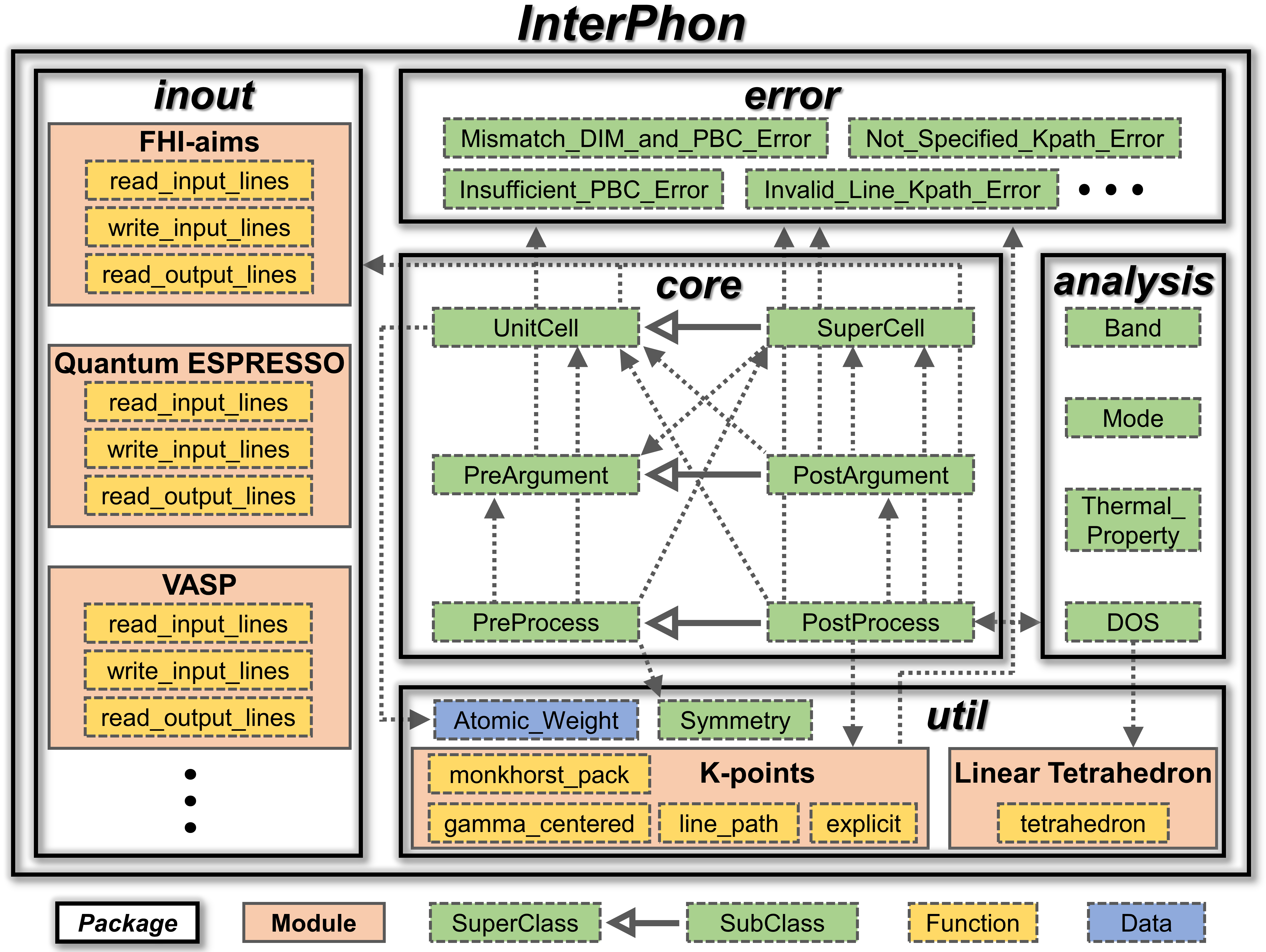 _images/InterPhon_architecture.png