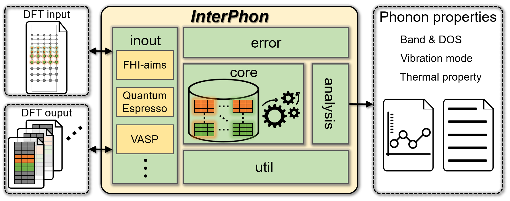 _images/InterPhon_workflow.png